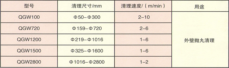 钢管外壁抛丸清理机