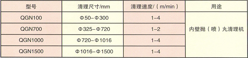 钢管内壁抛丸清理机