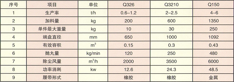 Q3210履带式抛丸机