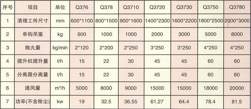 Q37吊钩式抛丸机