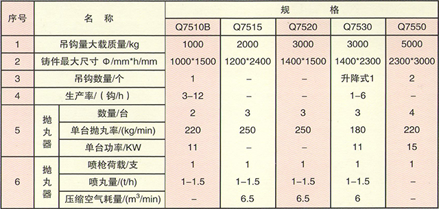 双吊钩式抛丸机厂家