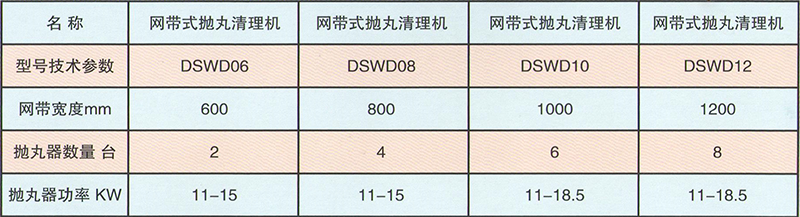 网带式抛丸清理机