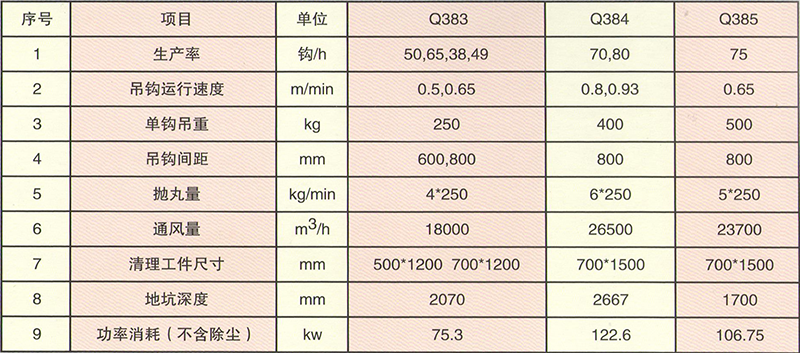 吊链式抛丸清理机